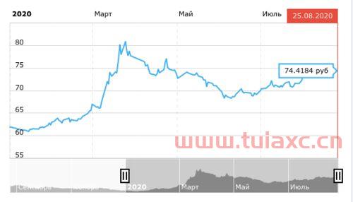 2020年8月的美金汇率（2020年1月的美元汇率） 第1张