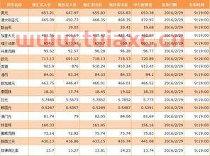 外汇中行折算价（外汇银行的外汇报价方式） 第1张