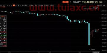 日元汇率牌价中国银行查询官网（日元汇率牌价中国银行查询官网最新） 第1张
