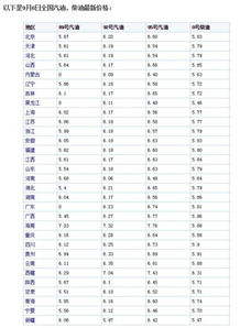 今天92油价多少钱一升（今天92油价多少钱一升92） 第1张