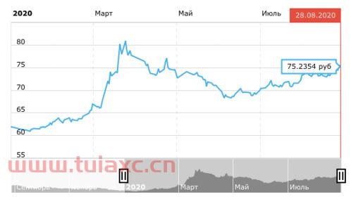 2021年8月22日美金汇率（2021年8月28日美金汇率） 第1张