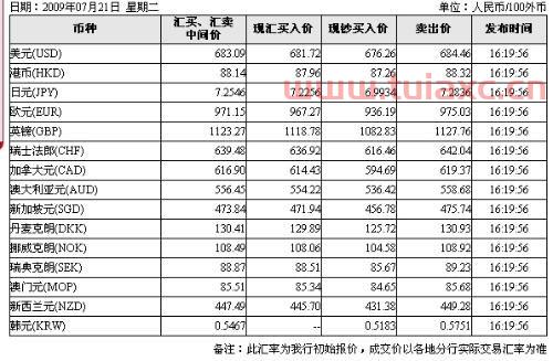 10000韩币兑换人民币（10000韩币换人民币多少钱） 第1张