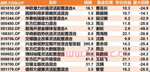 中证价值指数包含哪些股票（中证价值指数包含哪些股票板块） 第1张