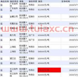 长江现货钴价最新（长江钴价格今日） 第1张