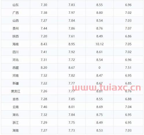 安徽今日油价92汽油价格表查询及图片（安徽今日油价92汽油价格表查询及图片大全） 第1张