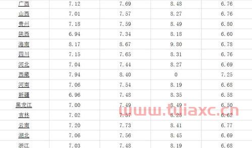 油价92号汽油今天天津行情走势分析视频（油价92号汽油今天天津行情走势分析视频） 第1张