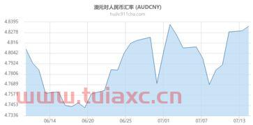 今日人民币兑澳元汇率走势分析（人民币对澳币今日汇率走势分析） 第1张