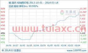 精铟价格走势（今日精铟价格） 第1张