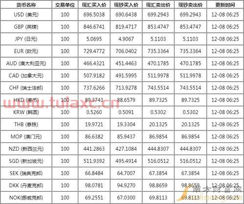 美元外汇中间牌价查询（今日汇率中间价） 第1张