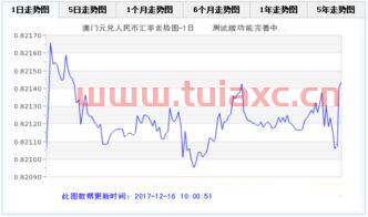 澳元银行买入价是多少（澳元银行牌价） 第1张