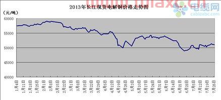 长江今日电解铜最新价格（电解铜最新价格长江期货） 第1张