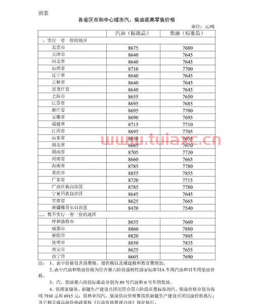 上海92号汽油今日最新价格表查询（上海92号汽油今日最新价格表查询电话） 第1张