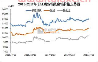 长江金属网今日铝价格最新行情走势分析（长江金属网今日铝价格最新行情走势分析） 第1张