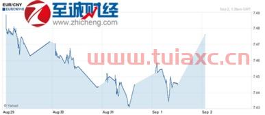 欧元汇率今日兑人民币汇率（人民币兑欧元汇率今日价格汇率） 第1张