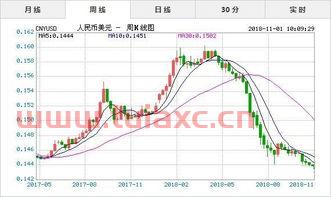 2020年5月1日汇率美元（20205月美元汇率） 第1张