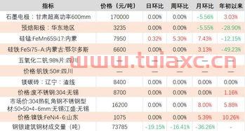 长江网铁价（铁价格今日价格长江） 第1张