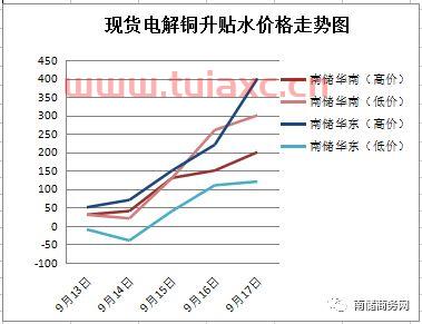长江有色金属网金价格走势图（长江有色金属网今日价格走势图） 第1张