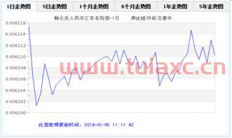 汇率计算韩元是多少（汇率计算韩元是多少人民币） 第1张