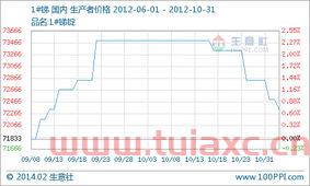 湖南锑价格最新价格走势图（湖南锑价格最新价格走势图分析） 第1张
