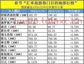 中国银行欧元兑人民币汇率多少（中国银行欧元兑人民币汇率多少） 第1张