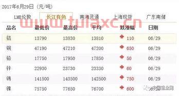 长江有色金属价格行情六月十号行情走势图（长江有色金属价格行情走势预测） 第1张