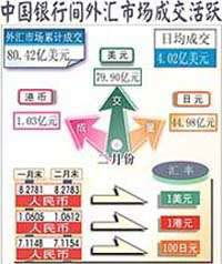 中国银行金融市场外汇牌价表最新消息查询（中国银行外汇最新牌价新今日外汇牌价表） 第1张