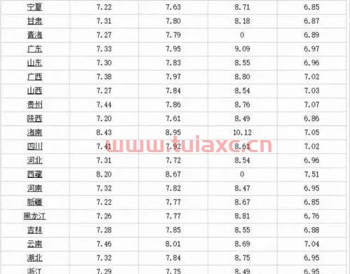 95号浙江汽油油价（95号汽油油价） 第1张