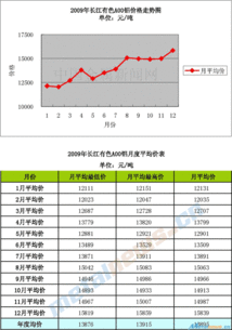 长江金属铝价格走势图表（有色金属长江铝价格行情） 第1张