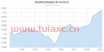 澳大利亚外币汇率走势（澳大利亚汇率走势图） 第1张