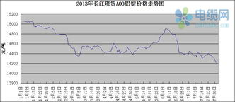 长江铝合金价格行情走势（长江铝合金今日价格） 第1张