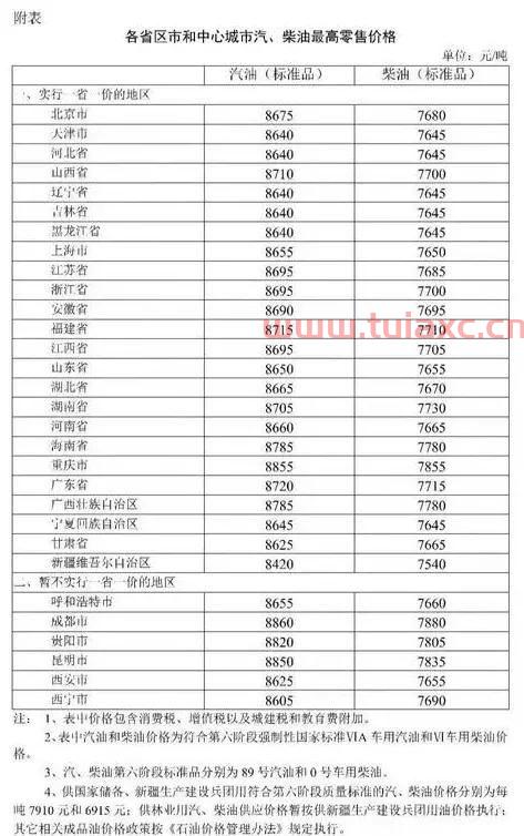 92号汽油油价今日价格表及图片大全（最新油价92号汽油今日价格） 第1张