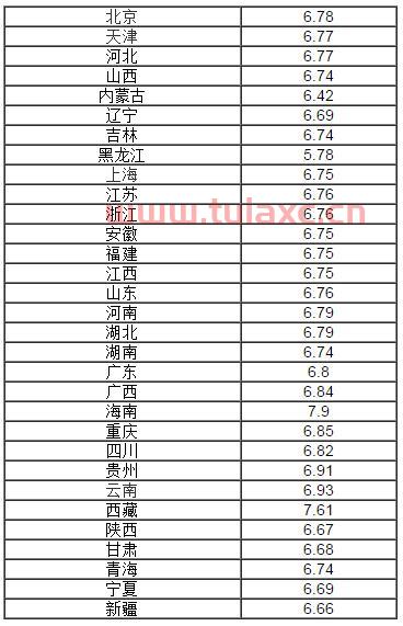 山西临汾92号汽油最新价格表查询（山西汽油92号多少钱） 第1张