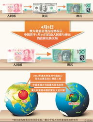 美元兑换人民币汇率中国银行今曰（中国银行美元兑换人民币汇率今日价格） 第1张