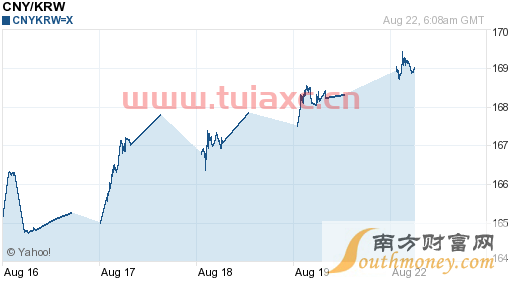 16000韩币对人民币汇率（16000韩元汇率对人民币） 第1张