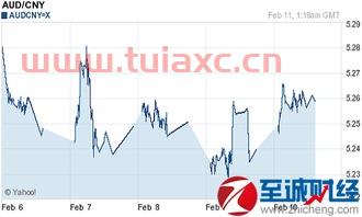 今天人民币兑换澳币汇率是多少（今日人民币兑澳币汇率是多少） 第1张