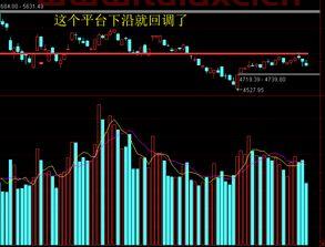 大盘指数一周走势（大盘指数近一年走势） 第1张