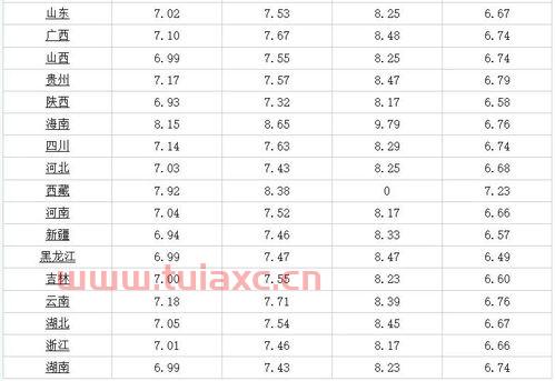 广州今日汽油92号油价格查询（广州市92汽油价格今日） 第1张