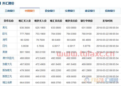 八大银行外汇牌价查询对比（八大银行外汇牌价汇率查询） 第1张