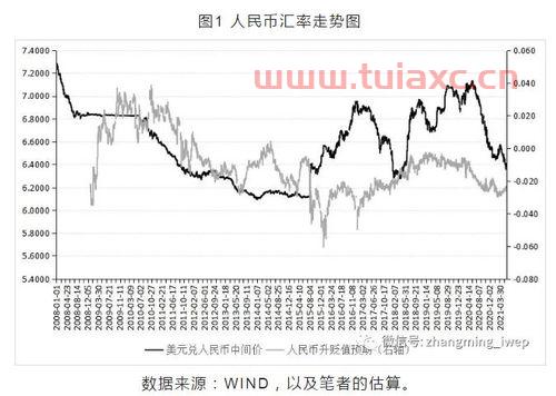2021年8月8日人民币对美元汇率（2021年8月18日人民币对美元汇率） 第1张