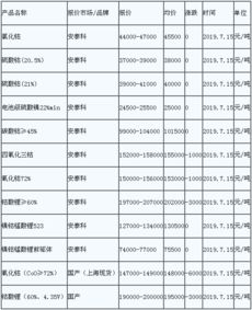金属钴价格走势生意社（金属钴价格行情生意社） 第1张