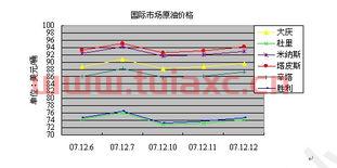 金属铟的价格走势分析图表（金属铟价格实时价格） 第1张