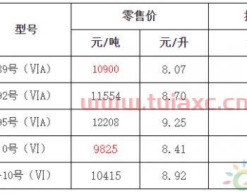 江苏92号汽油今日价格表最新（江苏汽油价格92号实时价格） 第1张