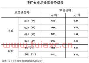 93号汽油多少钱一升（93号汽油多少钱一升河南） 第1张