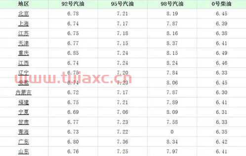 湖北中石化油价今日价格92号汽油价格表（湖北中国石化92今日油价） 第1张