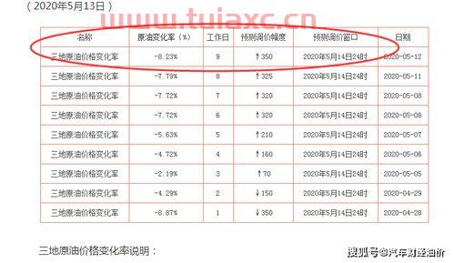 吉林今日油价92汽油价格调整最新消息（油价92号汽油 今天吉林） 第1张