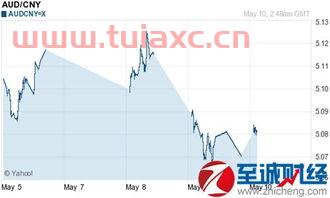 外汇牌价澳元今天价格（澳元兑人民币汇率今日牌价） 第1张