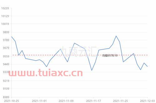 长江铜业今日铜价2021年12月（2021年8月长江铜价） 第1张