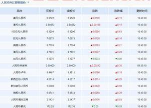 汇率查询人民币今日外汇牌价（今日人民币最新外汇牌价） 第1张