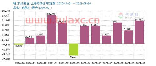 今天长江锡价多少（长江今日锡价格行情） 第1张