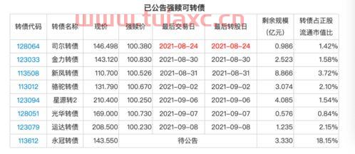 隆华转债何时上市交易（隆华转债上市价格） 第1张